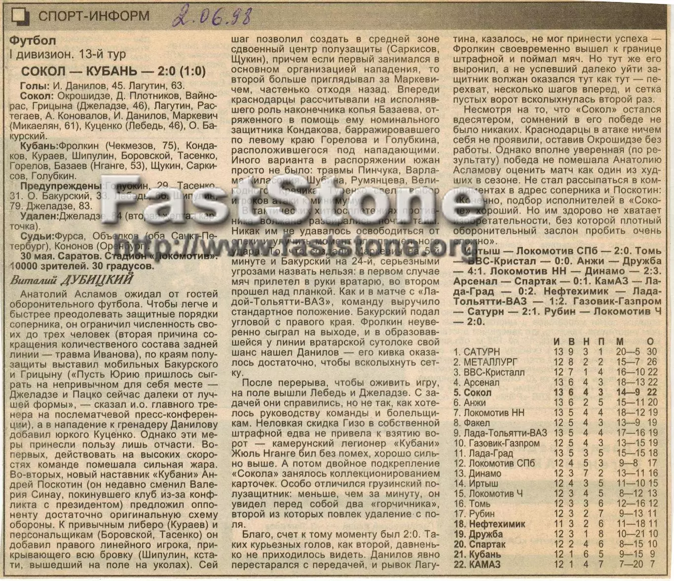 Сокол Саратов — Кубань Краснодар 30.05.1998 Газетный отчет