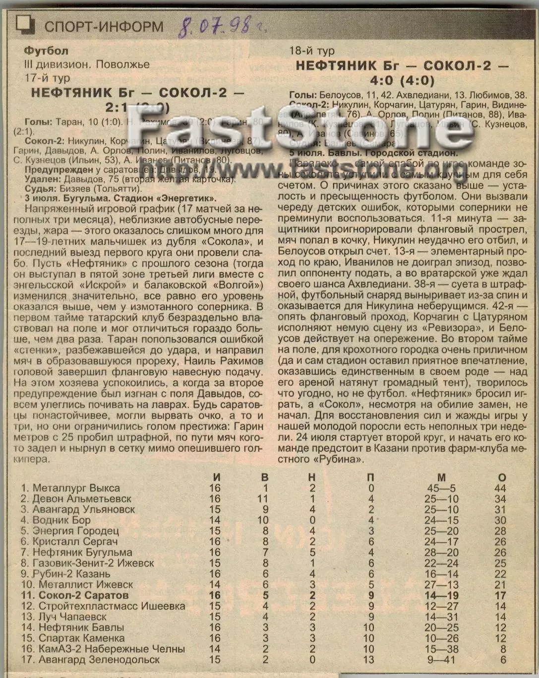 Нефтяник Бугульма + Нефтяник Бавлы – Сокол-2 Саратов 03/05.07.1998 Отчет