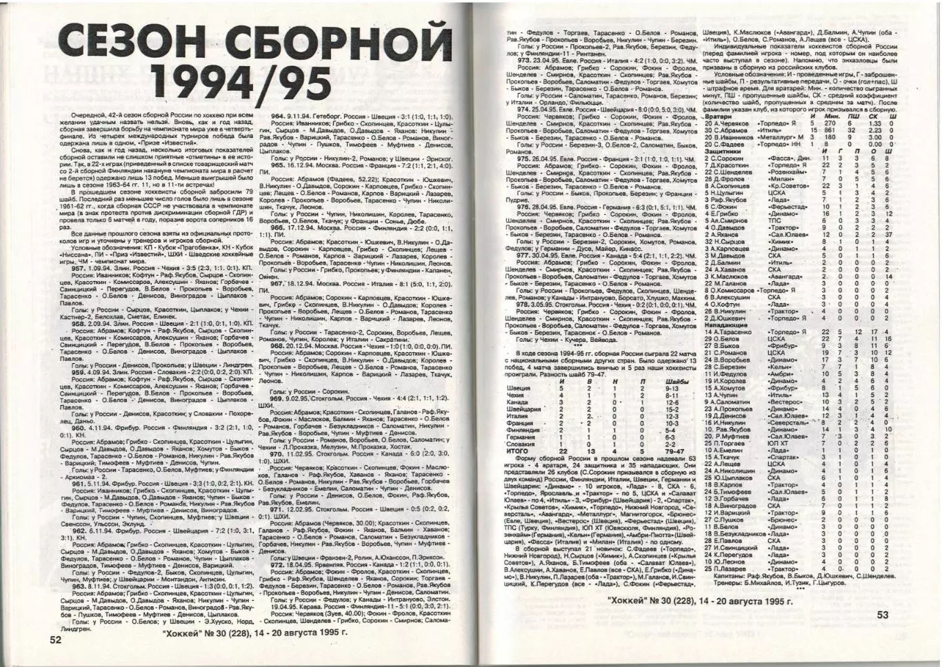 Чемпионат мира по хоккею–1995 Швеция Две части (комплект) Справочник РАРИТЕТ!!! 6