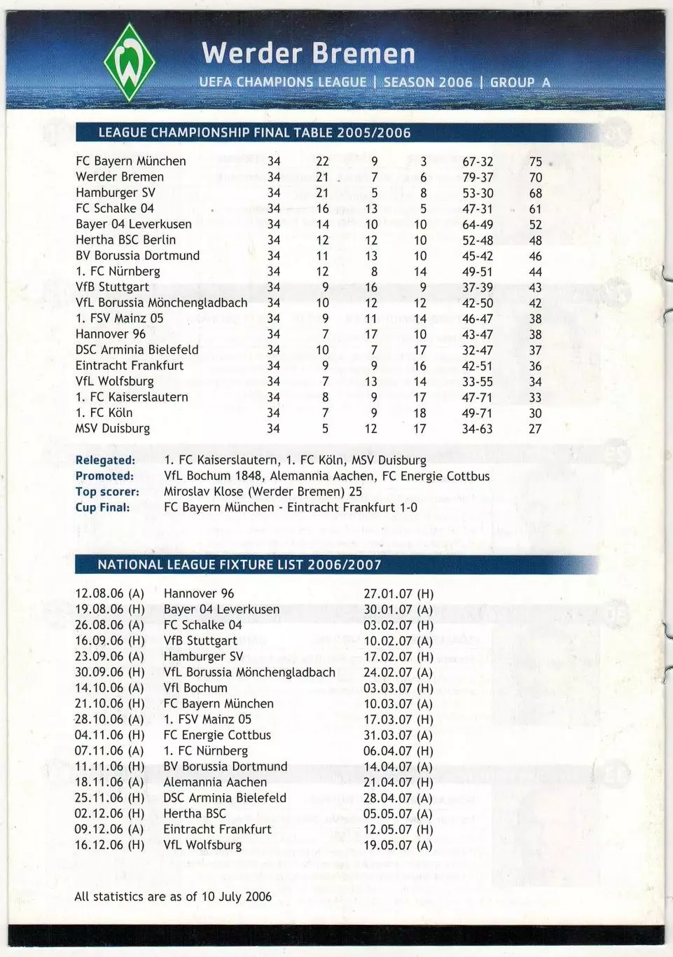 Лига чемпионов УЕФА 2006 Werder Bremen—Вердер Бремен/М.Клозе П.Мертезакер Т.Визе 2