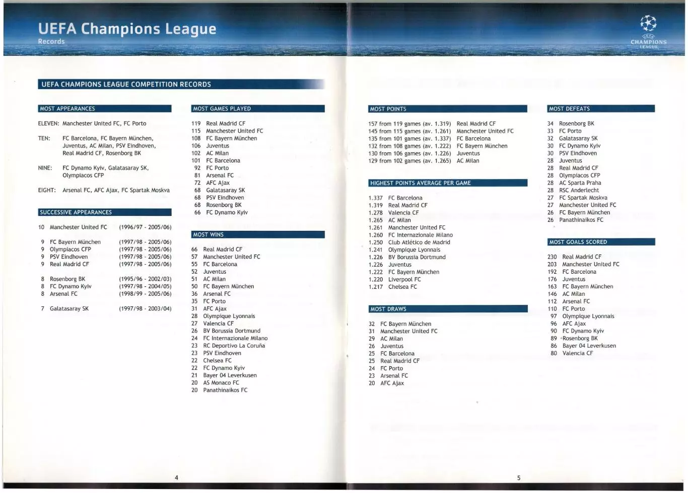 Лига чемпионов УЕФА 2006/2007 Records/Рекорды за 14 сезонов 1992/1993–2005/2006 1