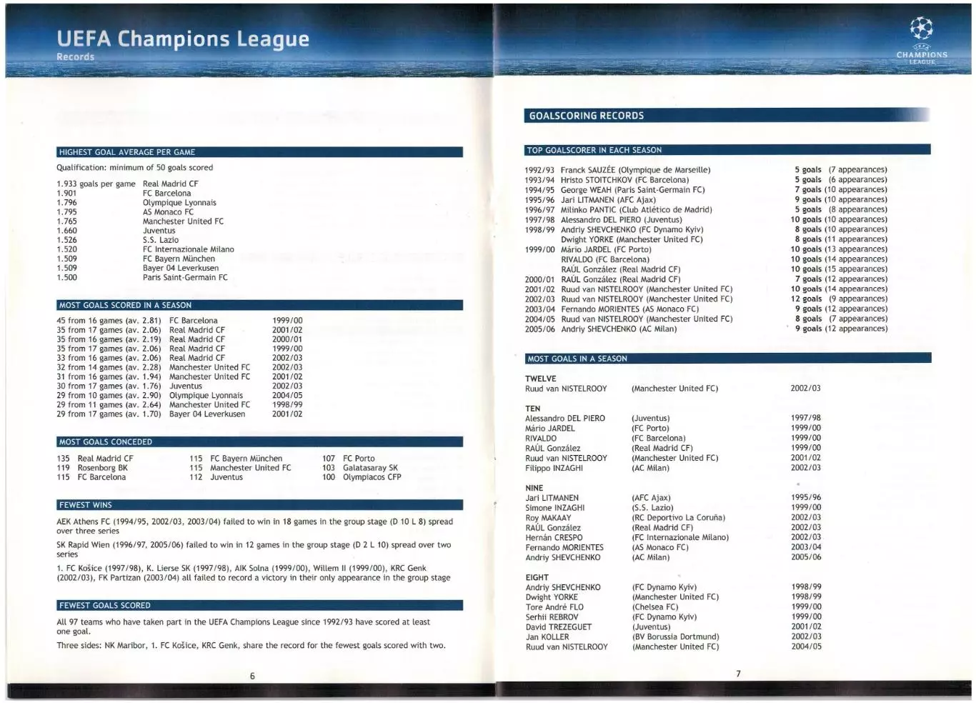 Лига чемпионов УЕФА 2006/2007 Records/Рекорды за 14 сезонов 1992/1993–2005/2006 2