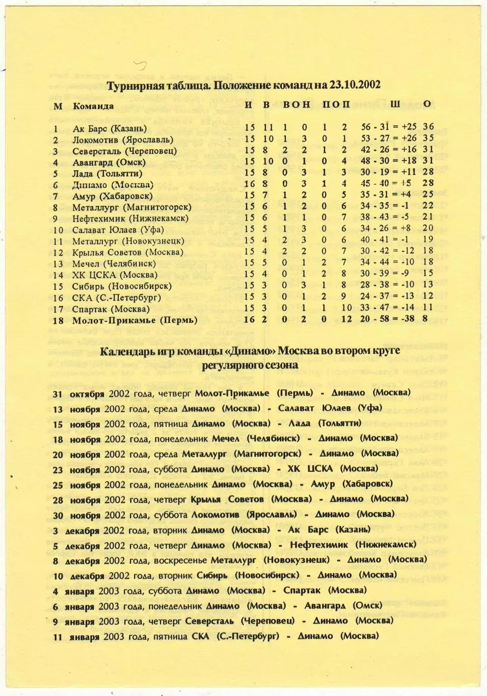 Динамо Москва – Молот-Прикамье Пермь 26.10.2002 РЕДКОСТЬ! 1