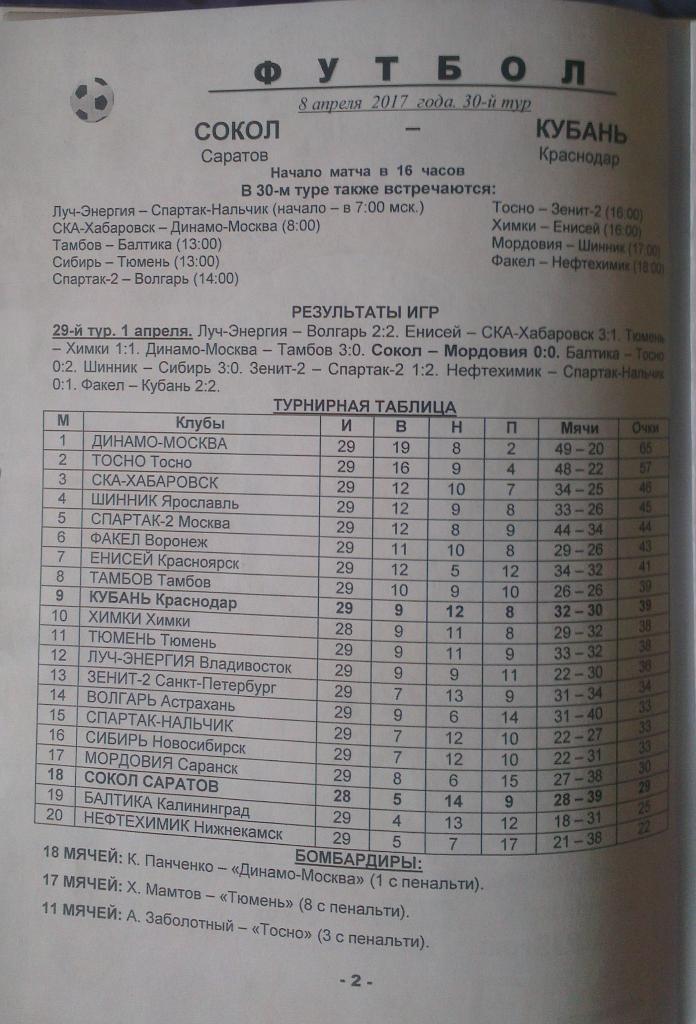 Сокол Саратов - Кубань Краснодар 08.04.2017 официальная программа 3