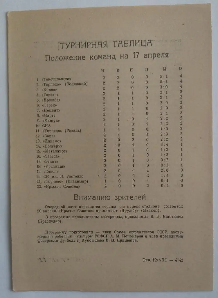 Крылья Советов (Куйбышев) - Цемент (Новороссийск) 1990 1