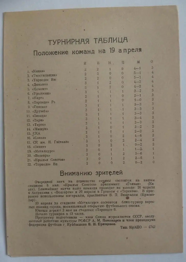 Крылья Советов (Куйбышев) - Дружба (Майкоп) 1990 1