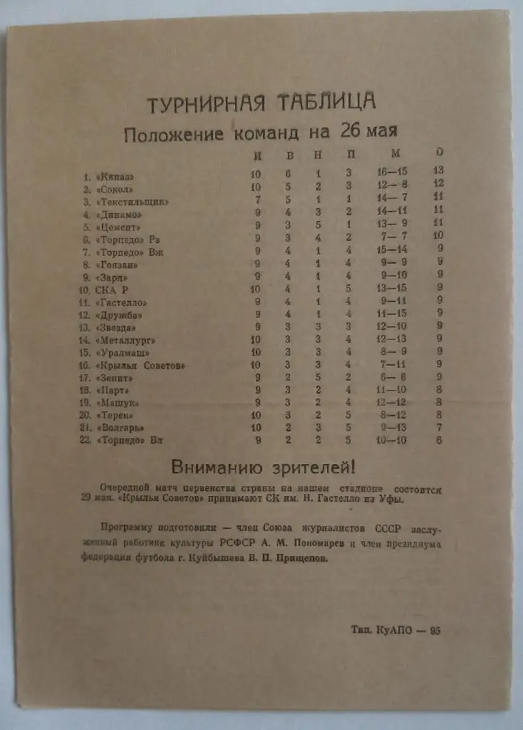 Крылья Советов (Куйбышев) - Зенит (Ижевск) 26.05.1990 1