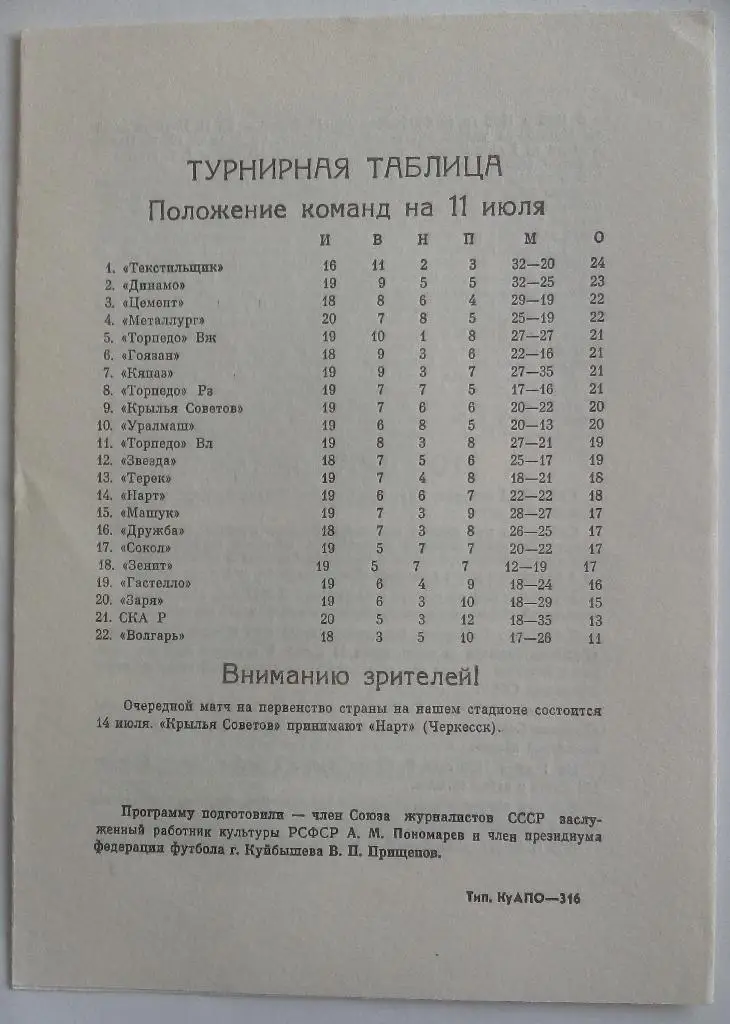 Крылья Советов (Куйбышев) - Машук (Пятигорск) 11.07.1990 1