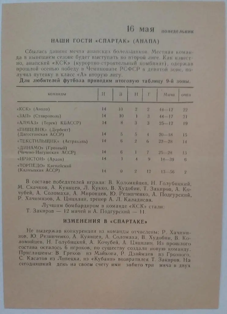 Цемент Новороссийск - Спартак Анапа 16.05.1988