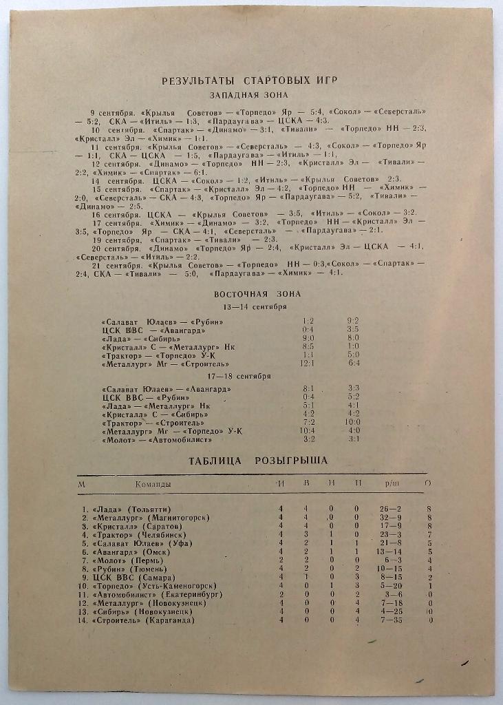 Строитель Караганда - Автомобилист Екатеринбург (Свердловск) 24-25.09.1994 КЛХ 2