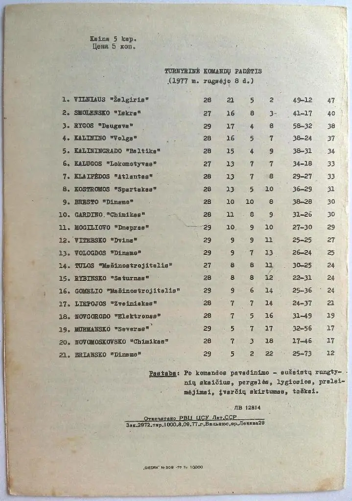 Жальгирис Вильнюс - Электрон Новгород 1977 1