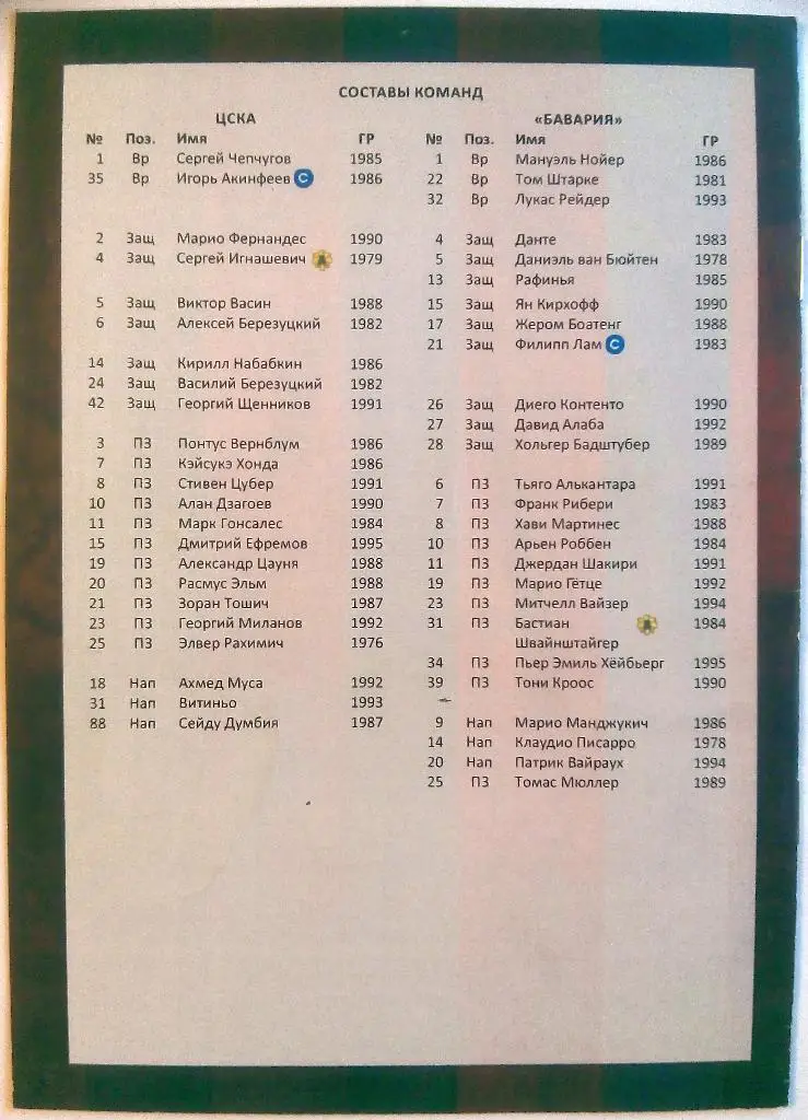 ЦСКА Москва - Бавария Мюнхен Германия 27.11.2013 Лига чемпионов 1