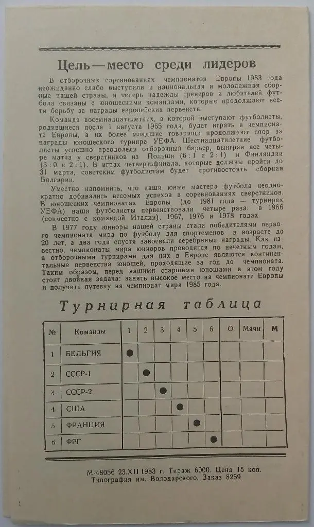 Международный юношеский турнир памяти В. Гранаткина Ленинград 1984 Сборная СССР 1