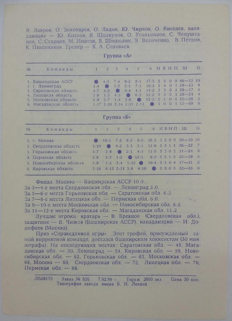 Хоккей с шайбой на зимних спартакиадах народов РСФСР 1989 Пермь 1