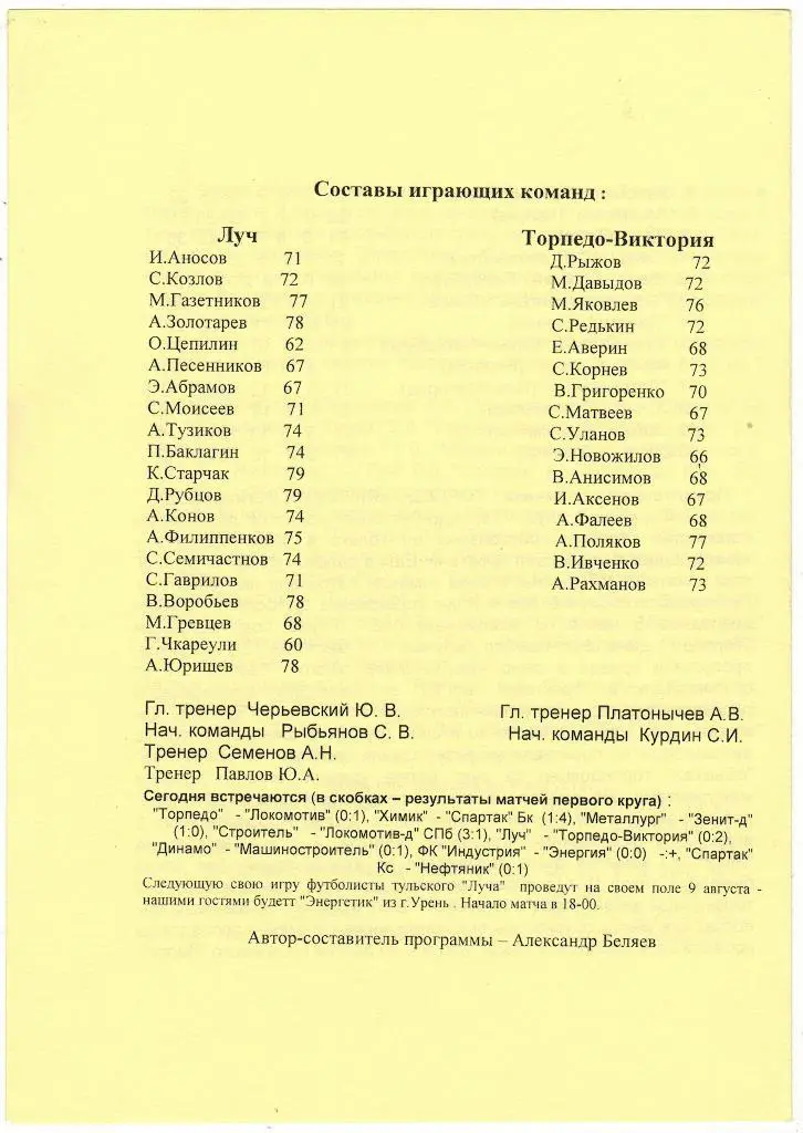 Луч Тула - Торпедо-Виктория Нижний Новгород 06.08.1997 1