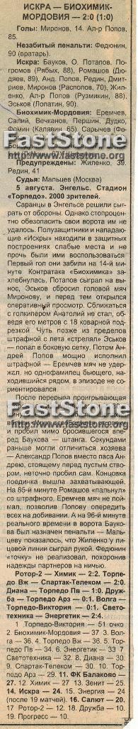Искра Энгельс - Биохимик-Мордовия Саранск 05.08.1998