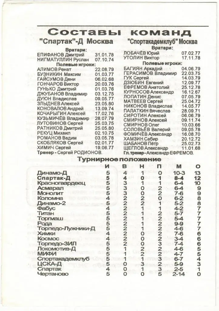 Спартак-Д Москва - Спортакадемклуб Москва 18.05.1997 1