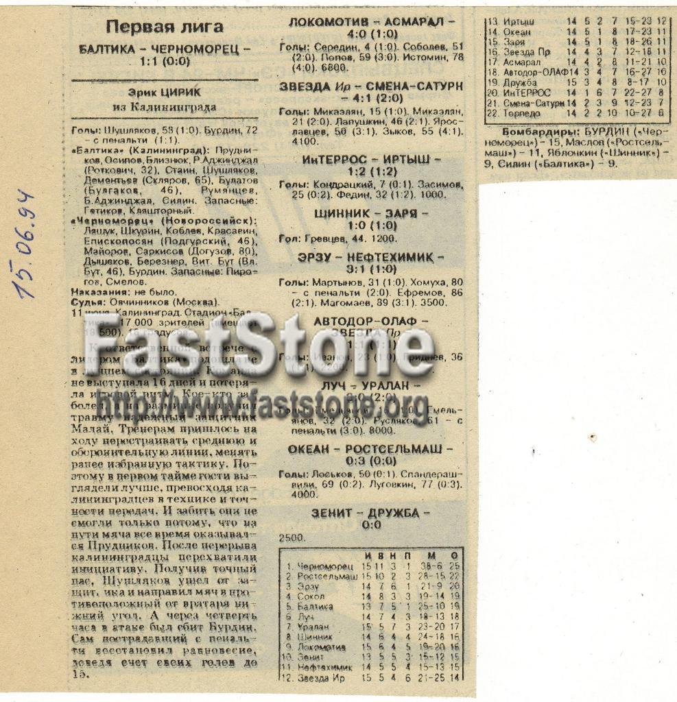 Балтика Калининград - Черноморец Новороссийск 11.06.1994