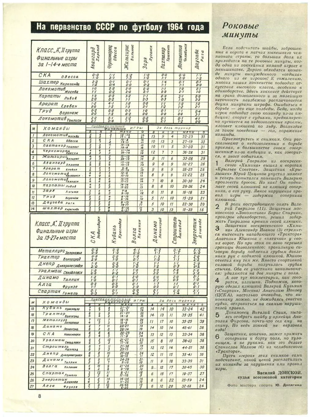 Спортивные игры 1965 №1 Итоги 1964 года Олимпиада Чемпионат СССР по футболу 3