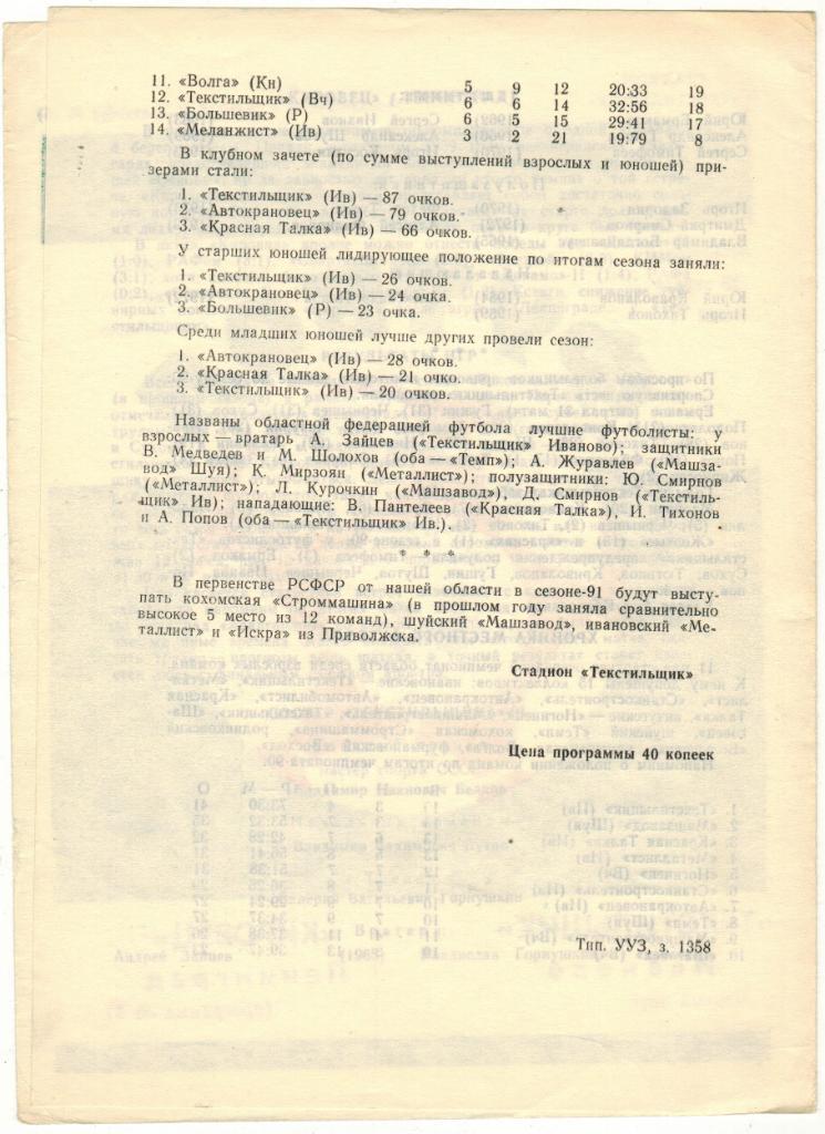 Текстильщик Иваново - Кировец Ленинград 28.04.1991 1