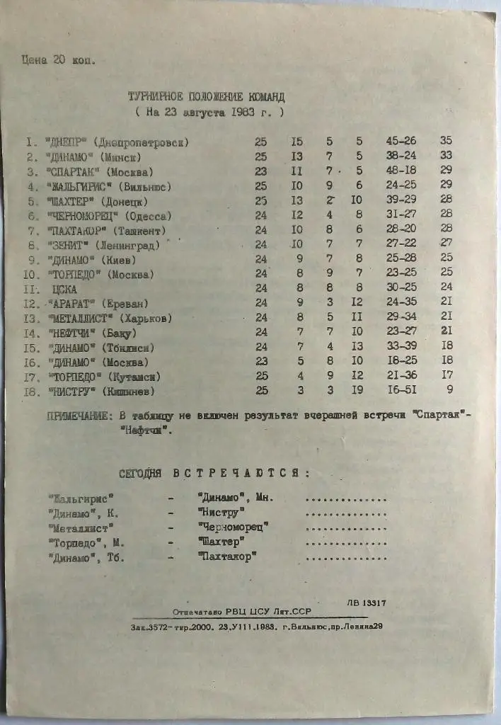 Жальгирис Вильнюс - Динамо Минск 24.08.1983 На русском языке 1