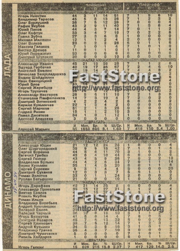 Лада Тольятти + Динамо Москва Итоги сезона-1993-1994 Статистика