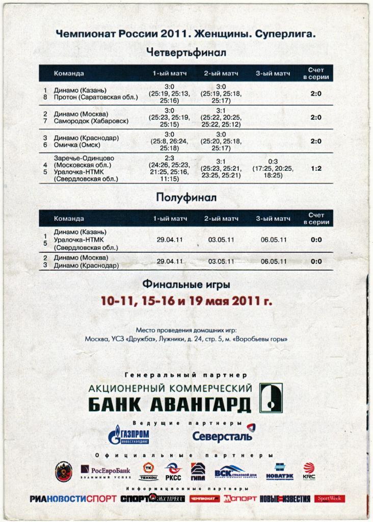 Динамо Москва - Динамо Краснодар 29.04.2011 Женские команды Плей-офф 1