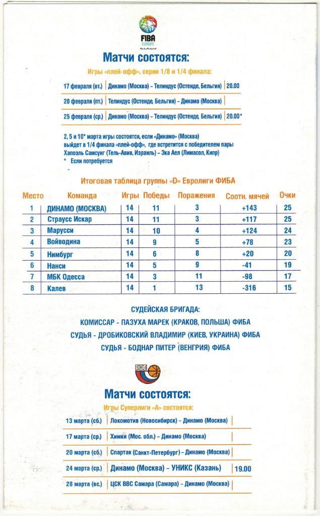 Динамо Москва – Телиндус Бельгия 17.02.2004 Евролига ФИБА 1