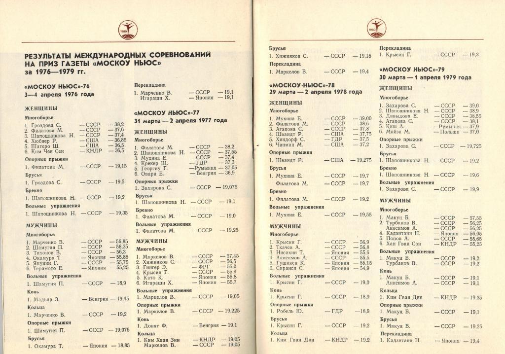 Соревнования по спортивной гимнастике на приз газеты Moscow News 28-30.03.1980 2