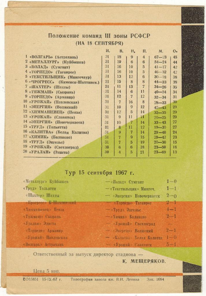 Металлург Куйбышев – Текстильщик Мингечаур 18.09.1967 1
