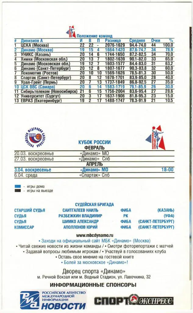 Динамо Москва – ЦСК ВВС Самара 16.03.2005 1