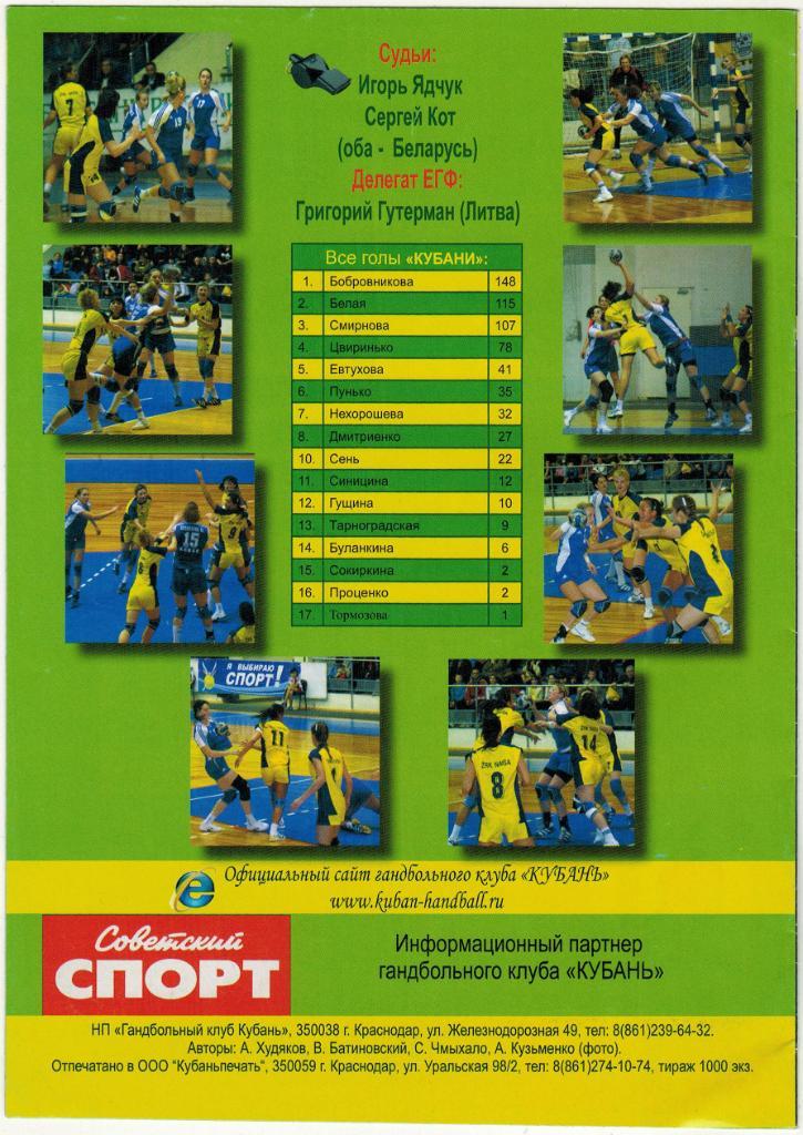 Кубань Краснодар - Динамо Волгоград 16.03.2009 Женщины Кубок ЕГФ 1/4 финала 1