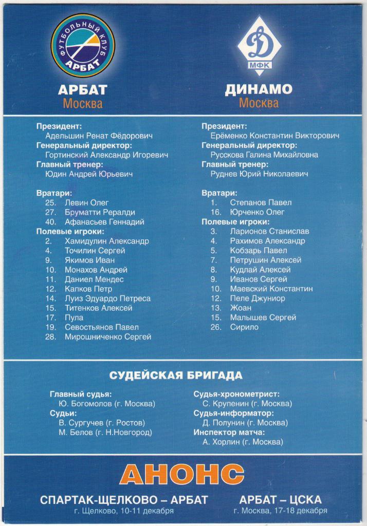 Арбат Москва – Динамо Москва 26-27.11.2004 1