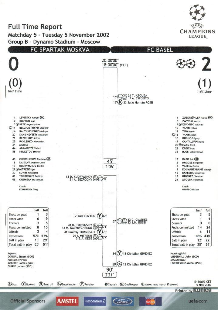 Спартак Москва - Базель Швейцария 05.11.2002 Официальный протокол УЕФА 4 листа