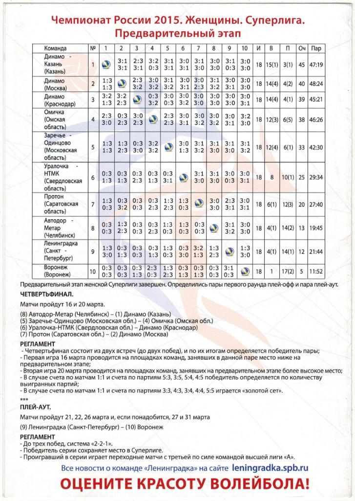 Ленинградка Санкт-Петербург – Воронеж 21-22.03.2015 1