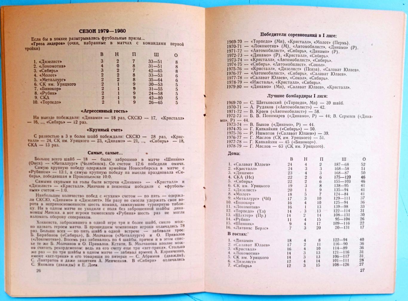 Хоккей Новосибирск 1980-1981 3