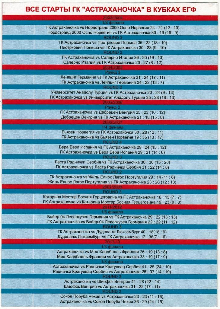 Астраханочка Астрахань – Energa AZS Koszalin Польша 10.11.2013 Кубок ЕГФ 1
