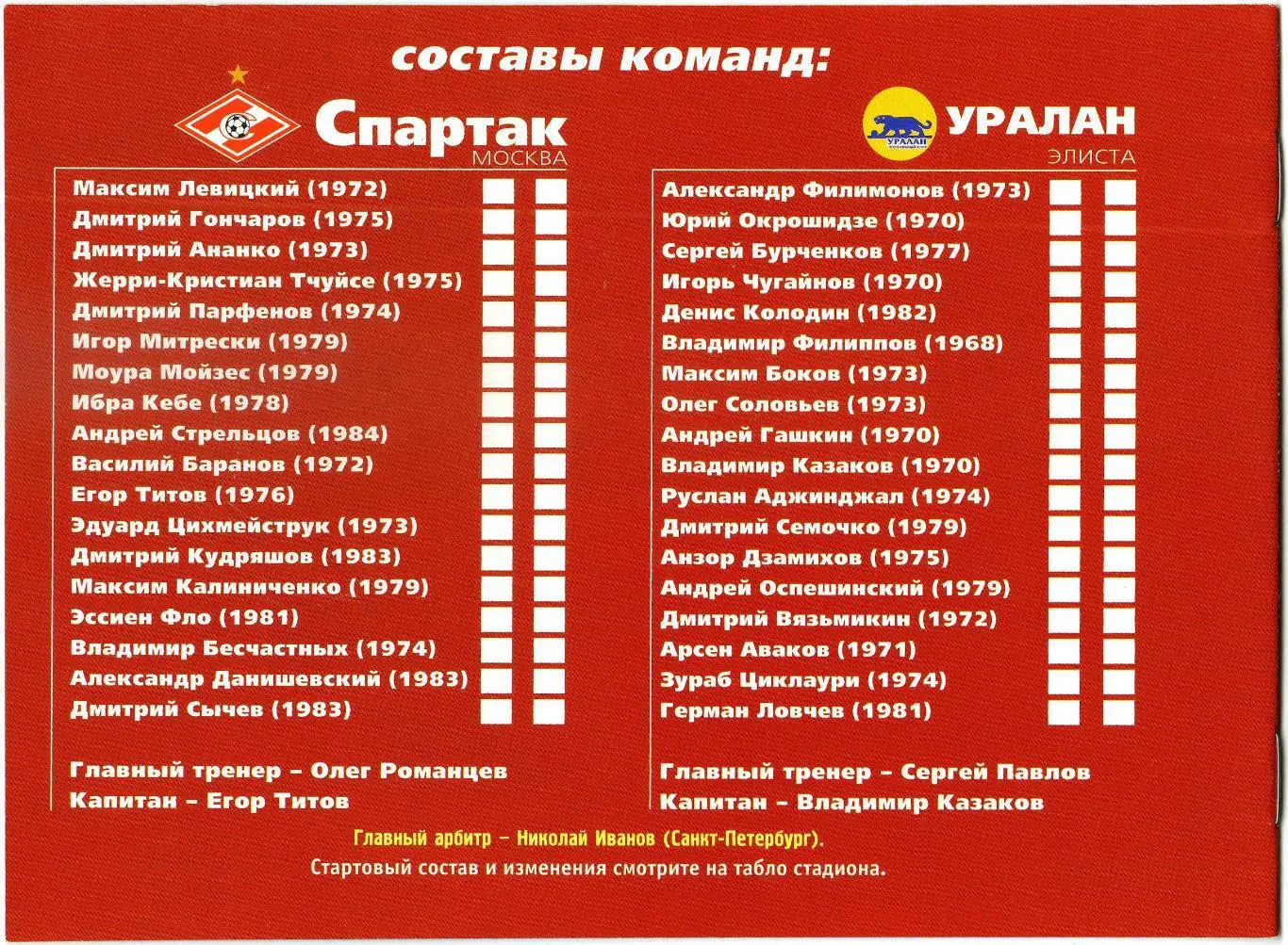 Спартак Москва – Уралан Элиста 04.05.2002 1