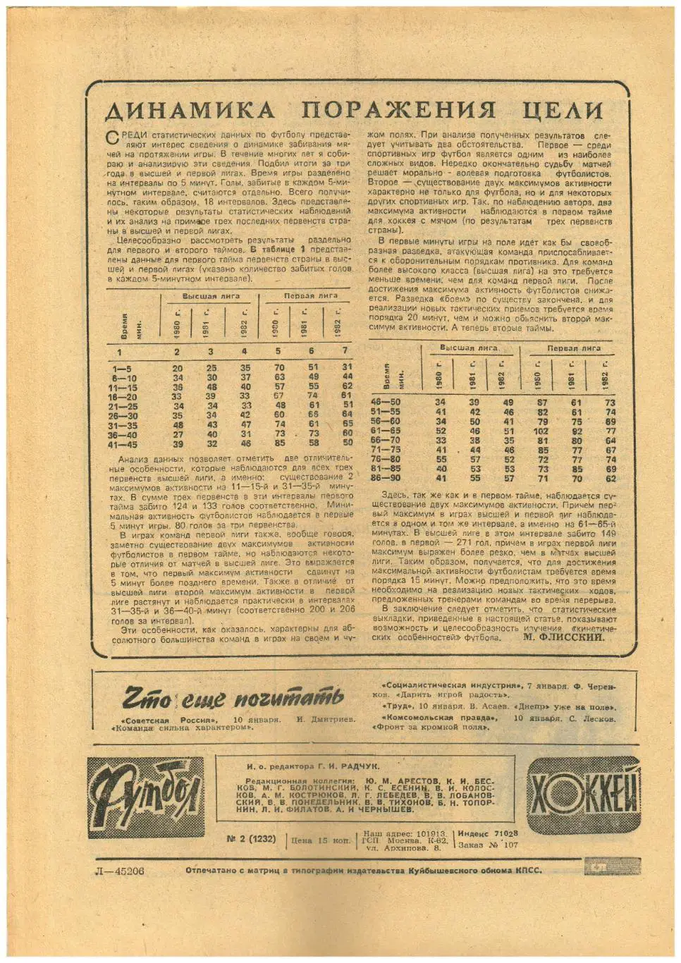 Футбол-Хоккей 1984 №2 Алексей Гурышев/Молодежный ЧМХ/Сборная Канады по хоккею 1