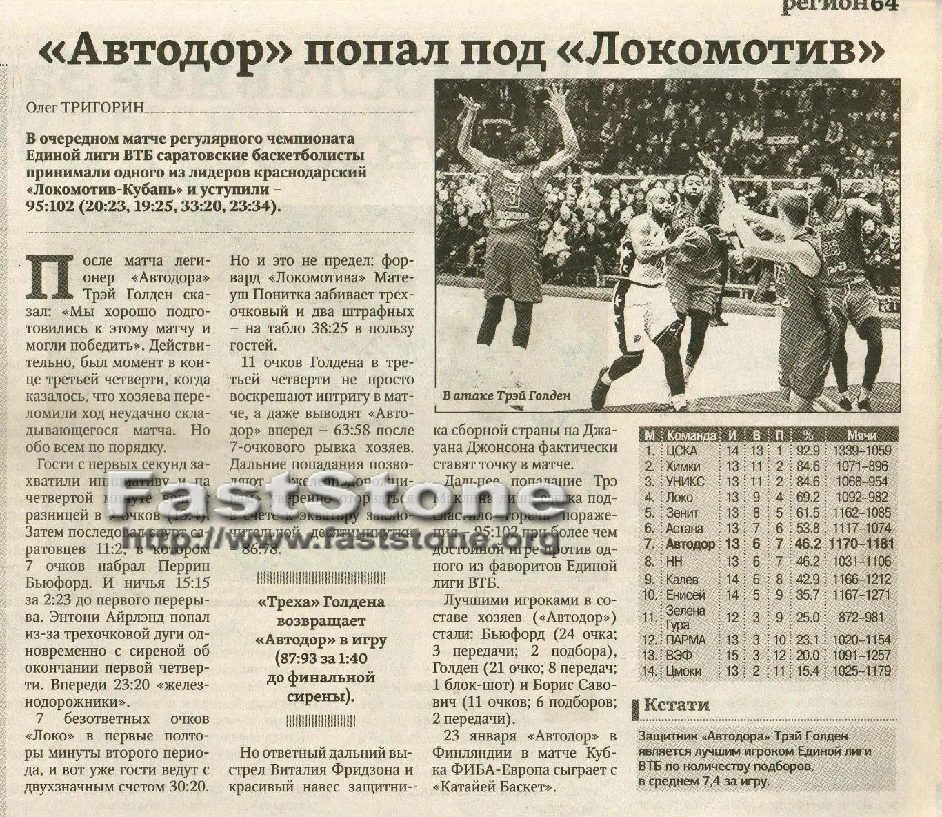 Автодор Саратов – Локомотив-Кубань Краснодар 19.01.2019