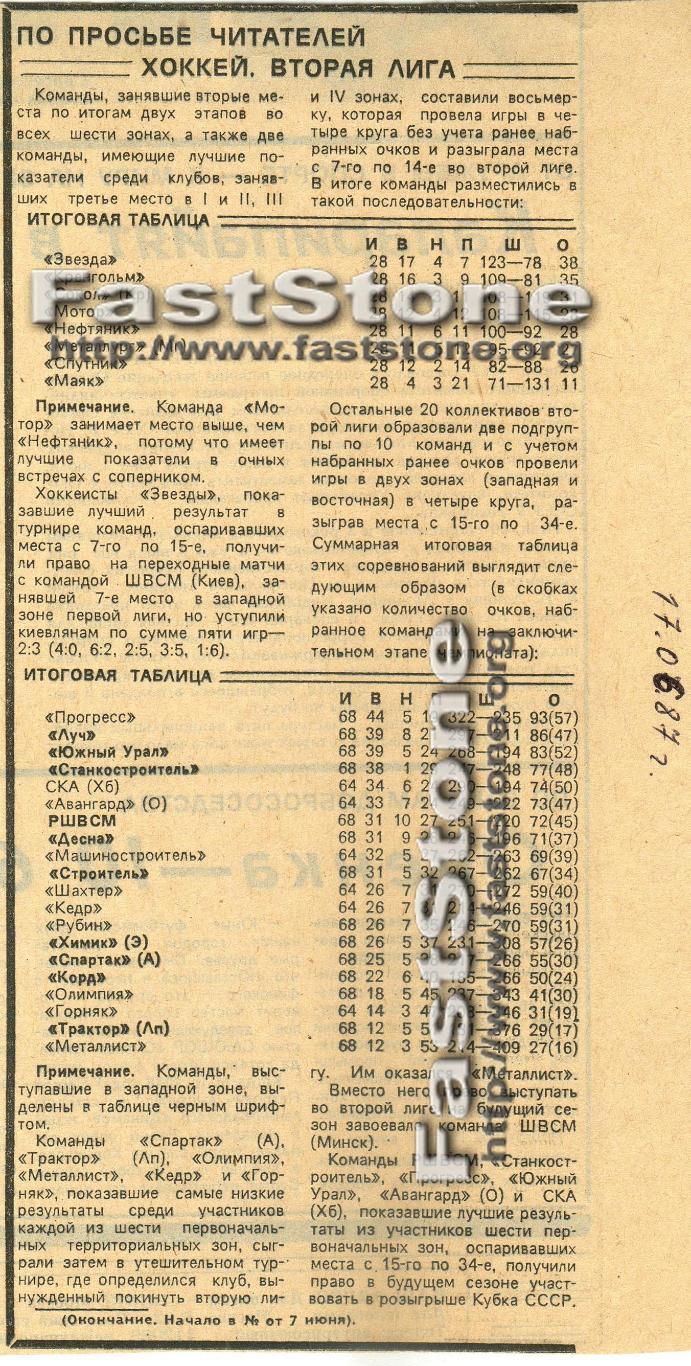 Чемпионат СССР 2 лига Сезон 1986/1987 Итоговые таблицы с комментариями 2 вырезки 1