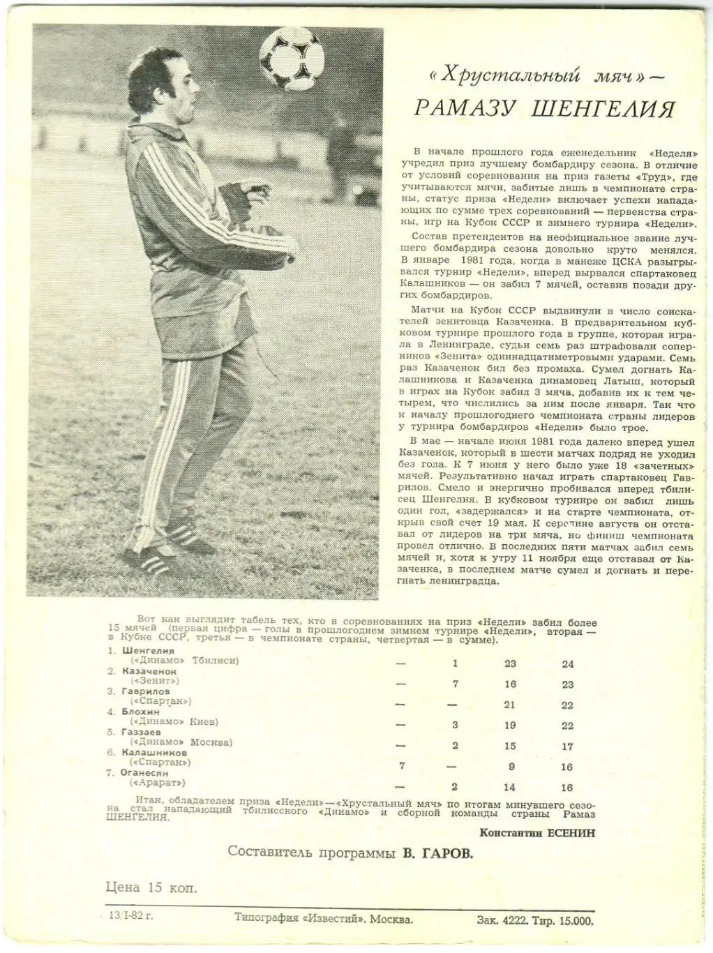 Турнир Неделя 1982 Спартак Динамо Москва Берлин Краснодар София Прага Будапешт 1
