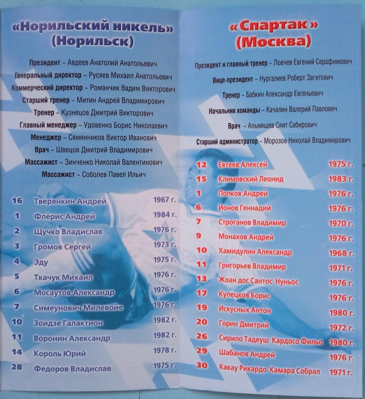 Норильский никель Норильск – Спартак Москва 13-14.10.2003 1
