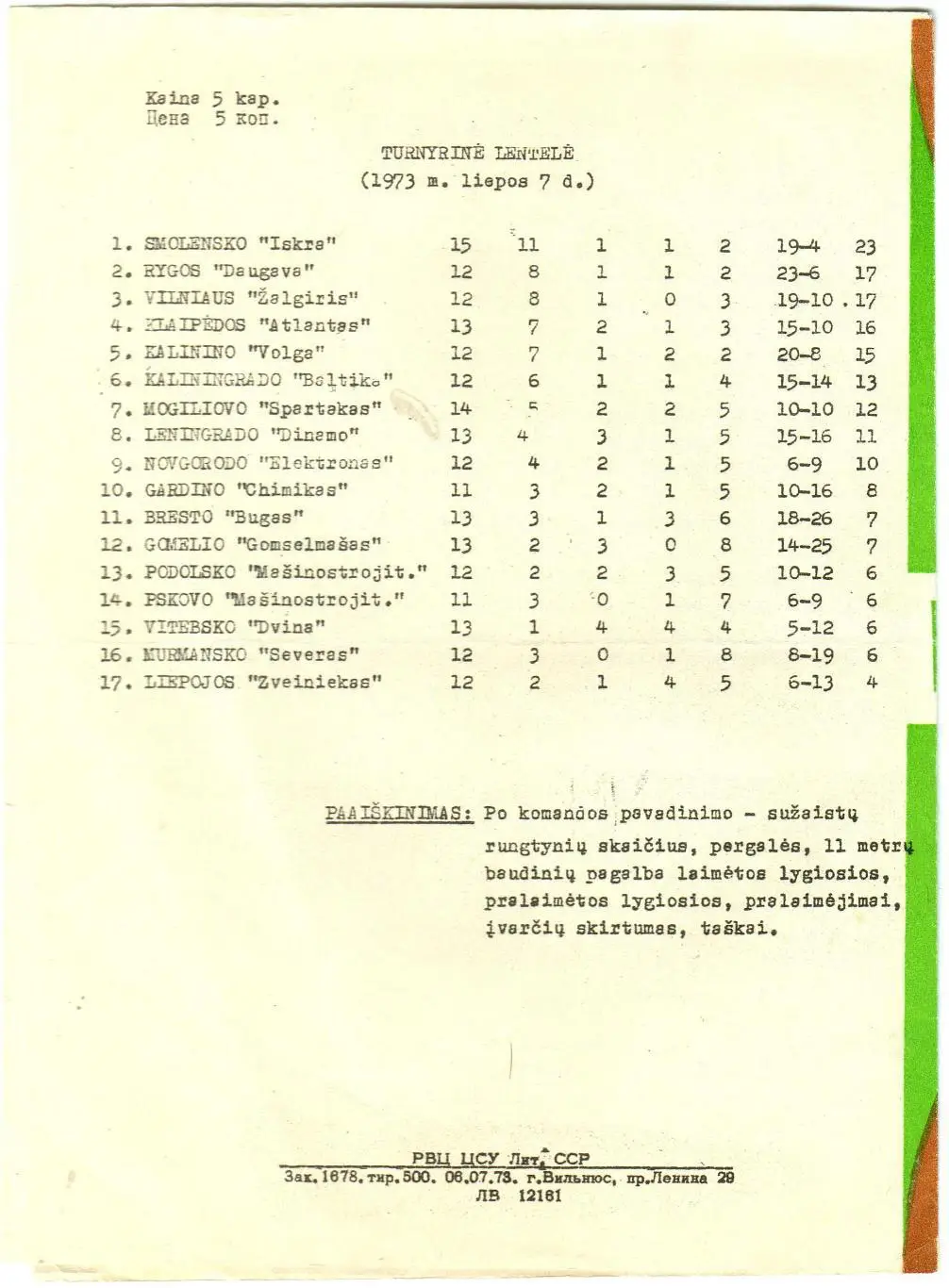 Жальгирис Вильнюс – Электрон Новгород 11.07.1973 На литовском и русском языках 1
