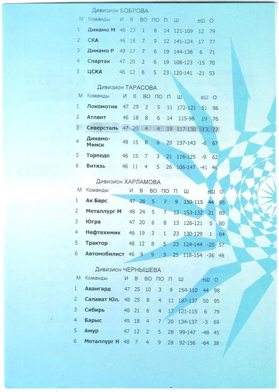 Северсталь Череповец – Салават Юлаев Уфа 25.01.2011 1