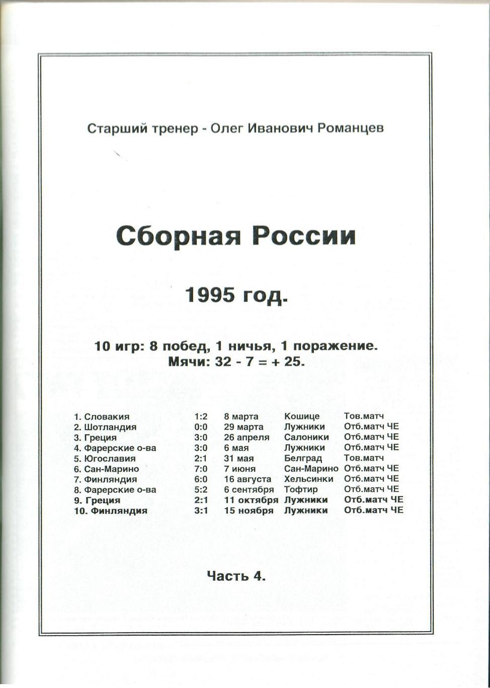 Сборная России по футболу 1995 Часть 4 1