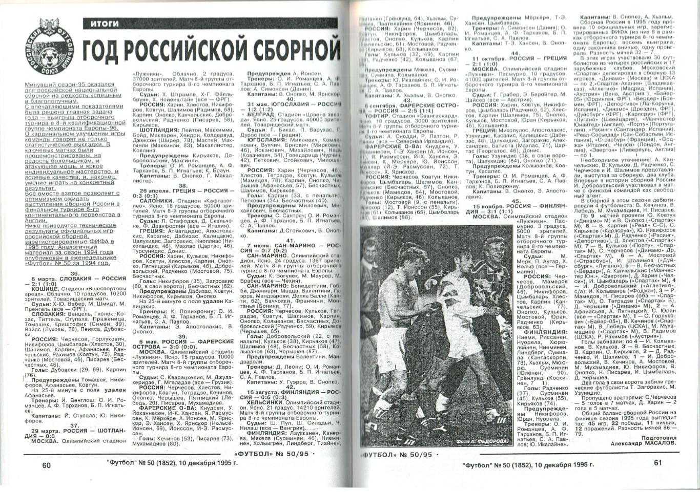 Сборная России по футболу 1995 Часть 4 3