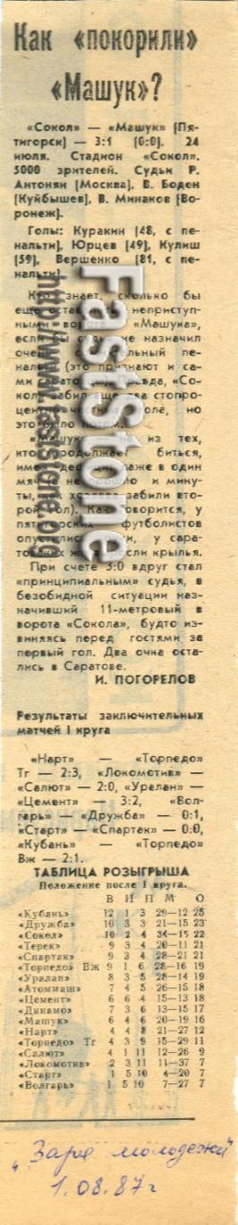 Сокол Саратов – Машук Пятигорск 24.07.1987