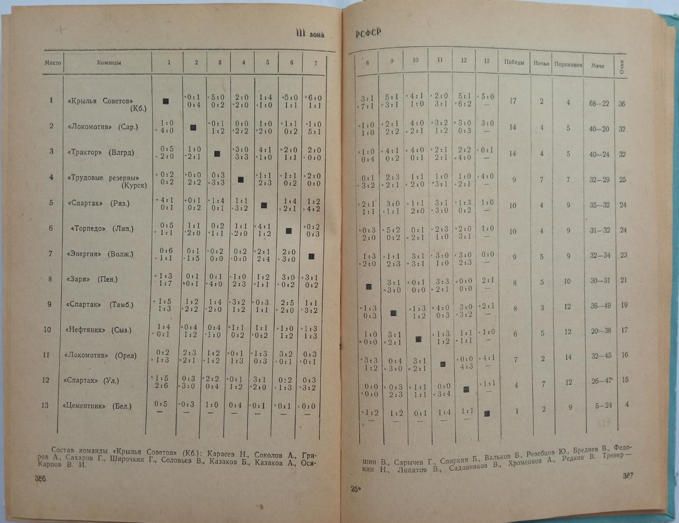 Спортивный ежегодник 1961 Соревнования победители результаты ФиС 1963 Статистика 5