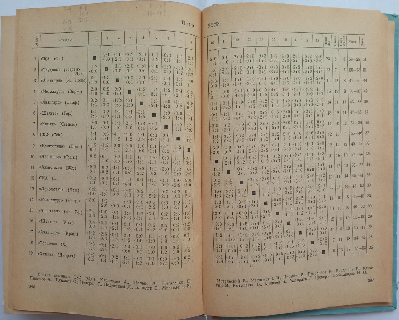 Спортивный ежегодник 1961 Соревнования победители результаты ФиС 1963 Статистика 6